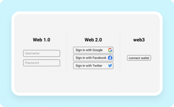 The Difference Between Web2 And Web3